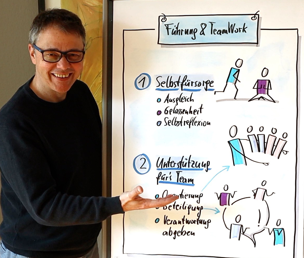 Coaching 2: Fokus & Entscheidungen